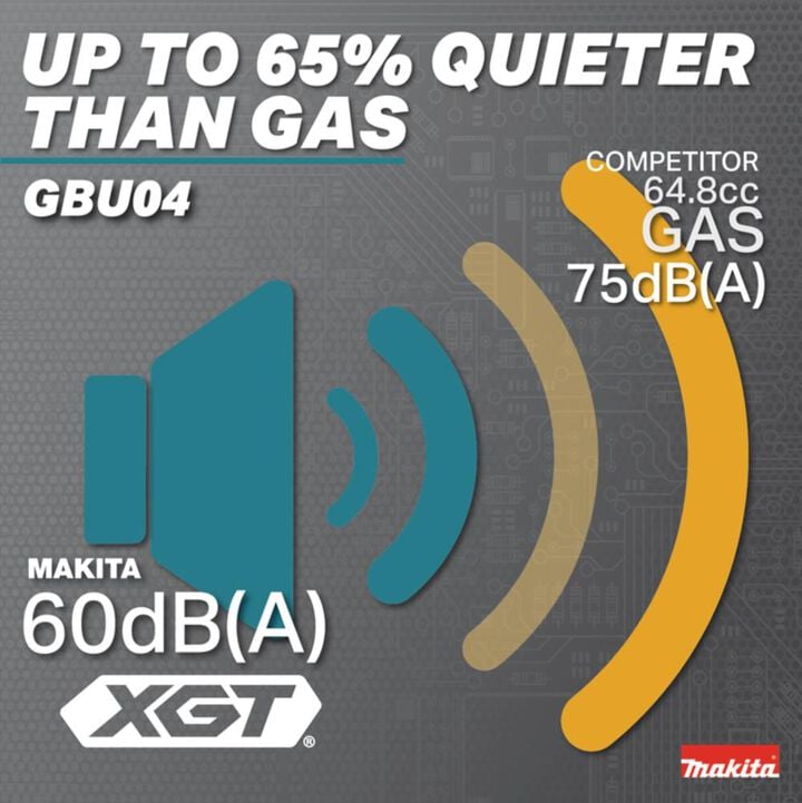 Makita 40V max XGT Brushless Backpack Blower (Bare Tool), large image number 5