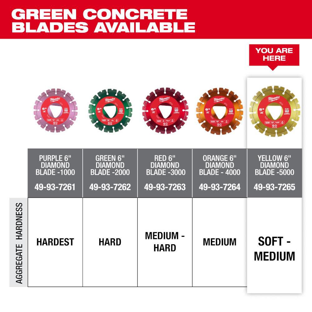 Milwaukee 6 Inch Yellow Segmented Rim Diamond Blade for Green Concrete, large image number 6