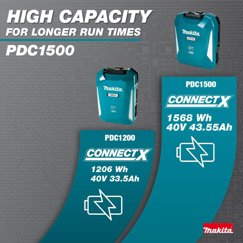 Makita 40V max ConnectX 1500 Wh Portable Power Supply