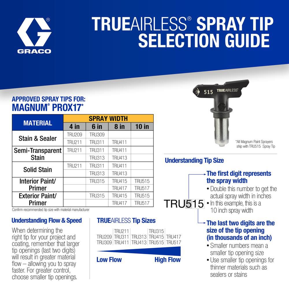 Graco trueairless top