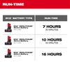 Milwaukee M12 Mounting Fan Reconditioned (Bare Tool), small image number 5
