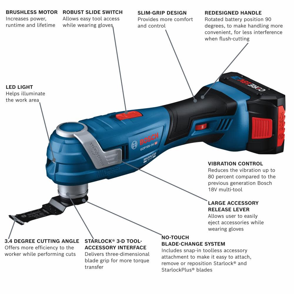 Bosch advanced sales multi tool 18v