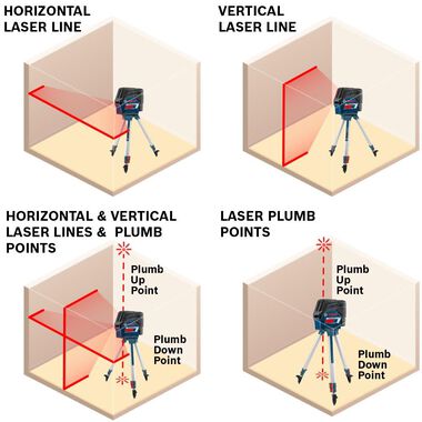 Bosch 12V Max Connected Cross-Line Laser with Plumb Points, large image number 2