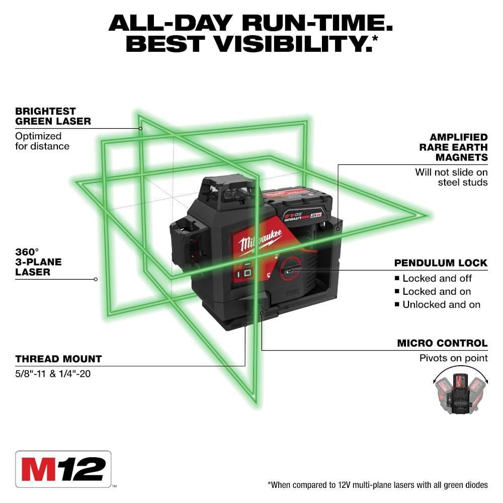 Milwaukee M12 Green Beam Laser 360 3-Plane Kit, large image number 3