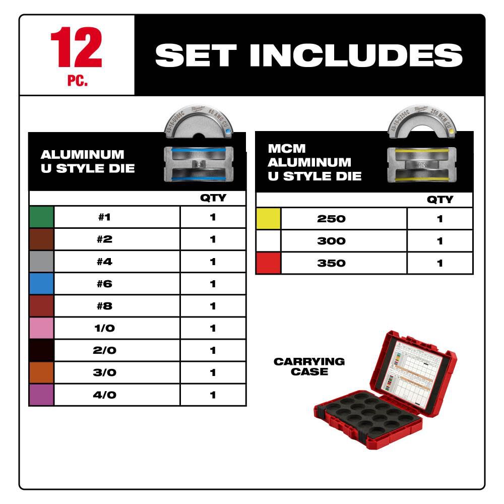 Milwaukee w style die kit sale