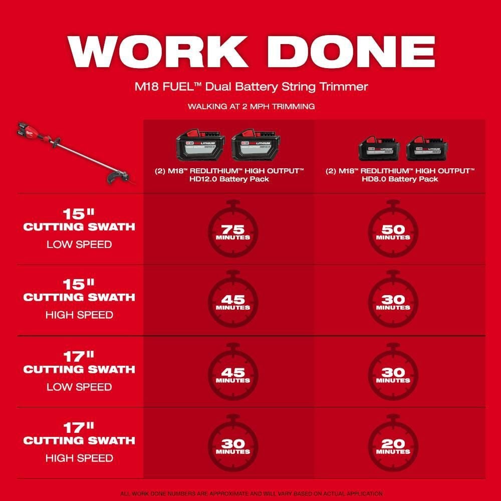 Milwaukee M18 FUEL 17 inch Dual Battery String Trimmer Kit, large image number 5