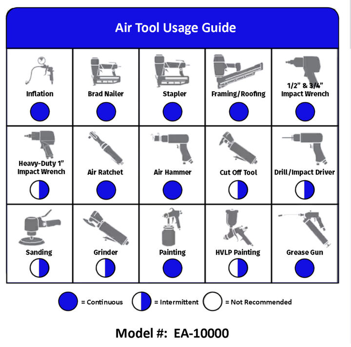 Eagle Compressor Silent Series Air Compressor 60 Gallon Electric Portable, large image number 10