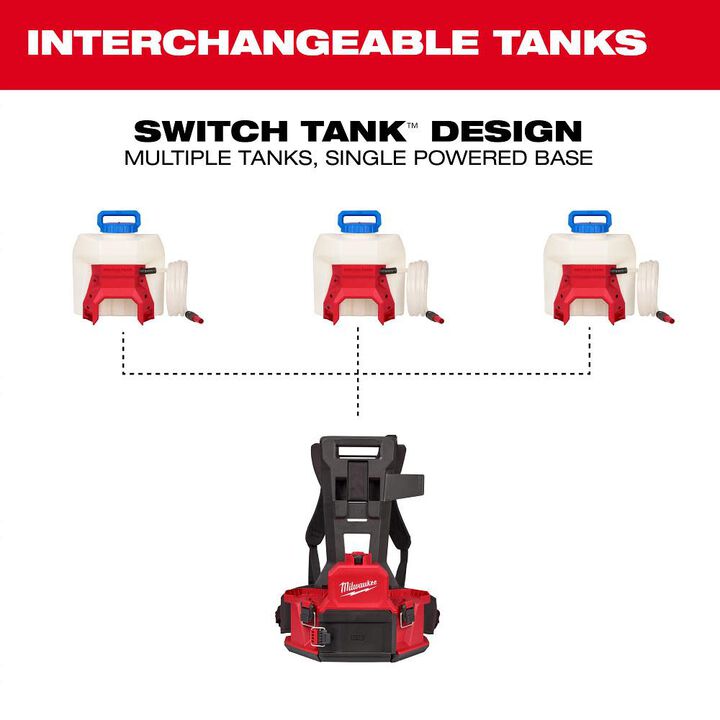 Milwaukee Promotional M18 4 Gallon Water Supply Kit with Switch Tank, large image number 5
