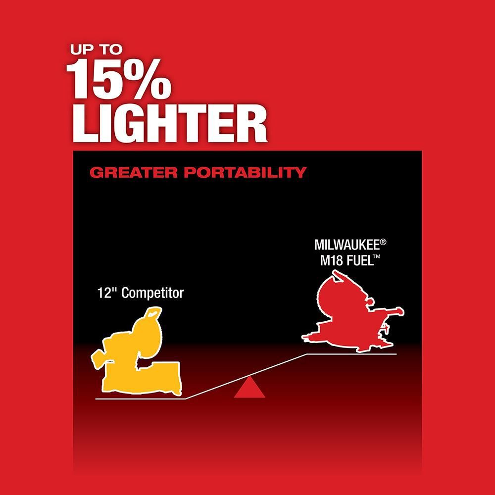 Milwaukee M18 FUEL 12inch Dual Bevel Sliding Compound Miter Saw - Kit, large image number 5