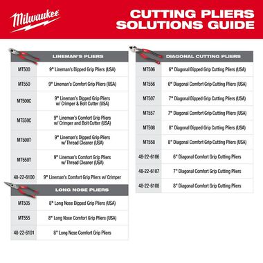 Milwaukee 6inch Diagonal Dipped Grip Cutting Pliers (USA), large image number 10