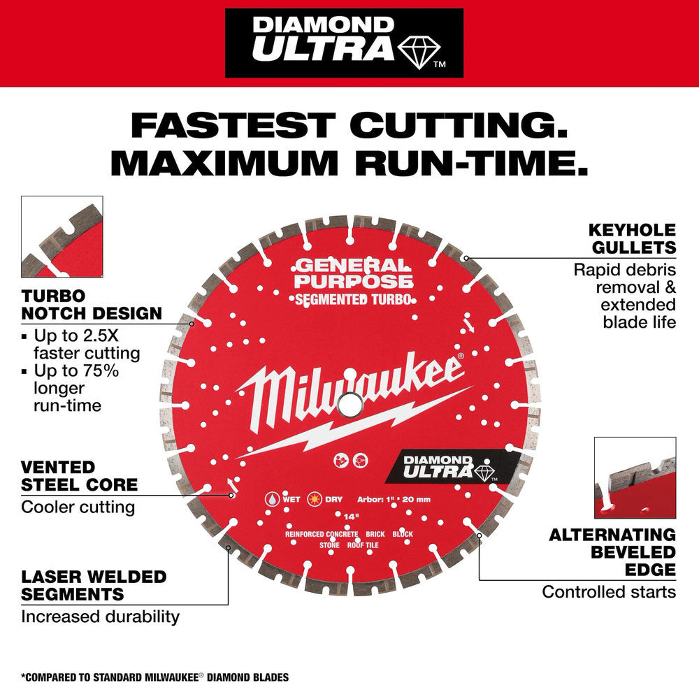 Milwaukee DIAMOND ULTRA 14 Inch Segmented Turbo Rim Diamond Blade for Masonry Bundle, 10 Pieces, large image number 6