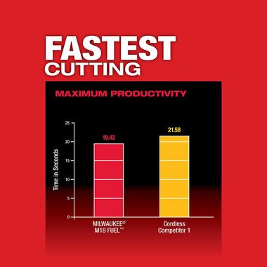 Milwaukee M18 FUEL Compact Dual-Trigger Band Saw (Bare Tool), large image number 3