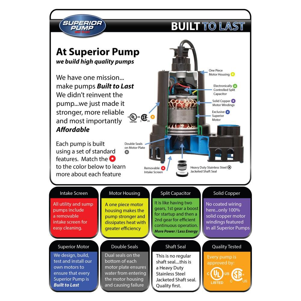Superior Pump Superior Pump 1/2 HP Thermoplastic Utility Pump, large image number 9
