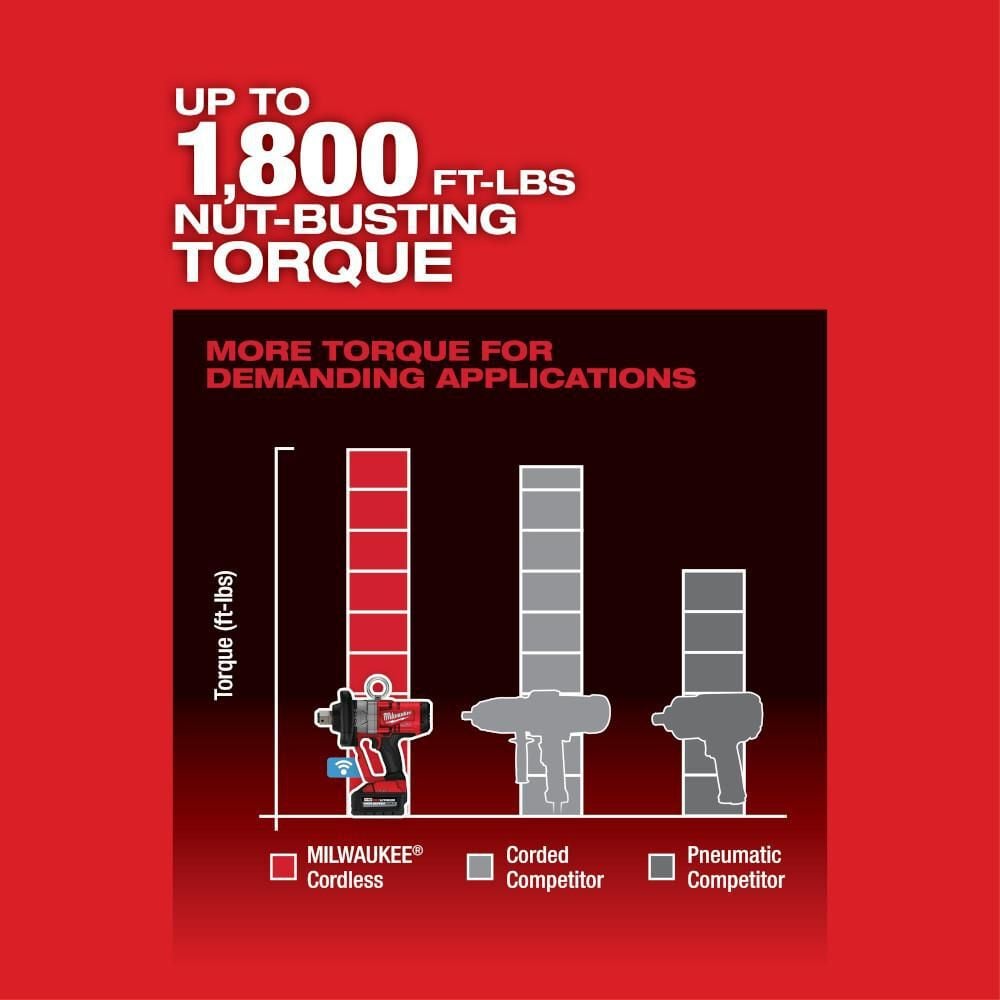 Milwaukee M18 FUEL 1 in High Torque Impact Wrench with ONE-KEY (Bare Tool), large image number 5