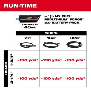 Milwaukee MX FUEL Backpack High Cycle Concrete Vibrator Kit with 7 Ft. Whip / 1.75 Inch Head, large image number 3