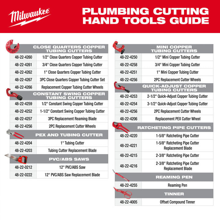 Milwaukee 1-5/8 Inch Ratcheting Pipe Cutter Replacement Blade, large image number 4