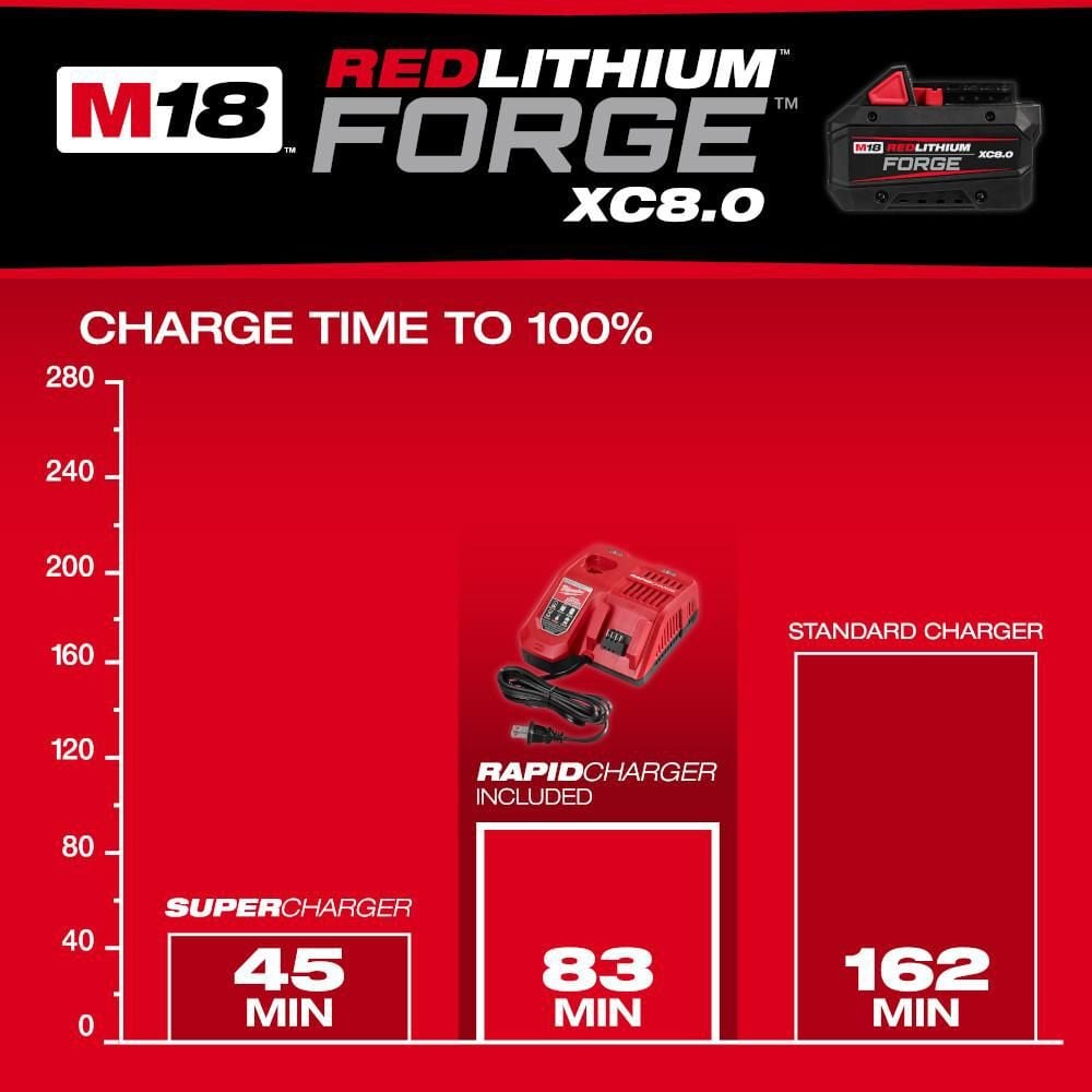 Milwaukee M18 REDLITHIUM FORGE XC8.0 Starter Kit, large image number 6
