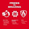 Milwaukee 3/8in Streamline ACR Press Jaw for M12 FORCE LOGIC Press Tool, small image number 4