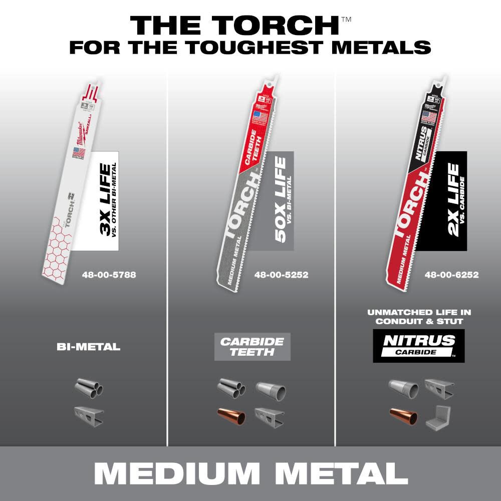 Milwaukee 9 Inch 10TPI TORCH Carbide Teeth Metal Cutting Reciprocating Saw Blade, large image number 8