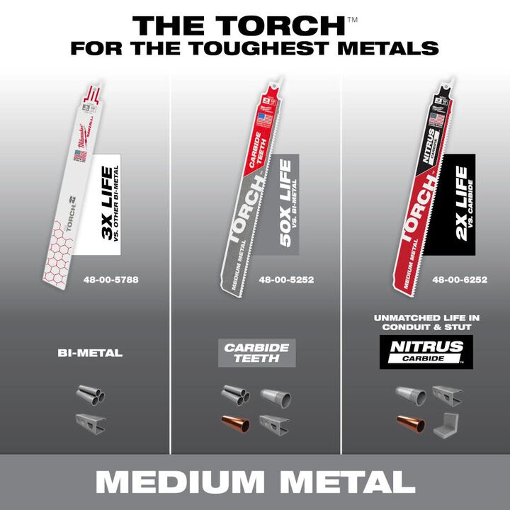 Milwaukee 9 Inch 10TPI TORCH Carbide Teeth Metal Cutting Reciprocating Saw Blade, large image number 7