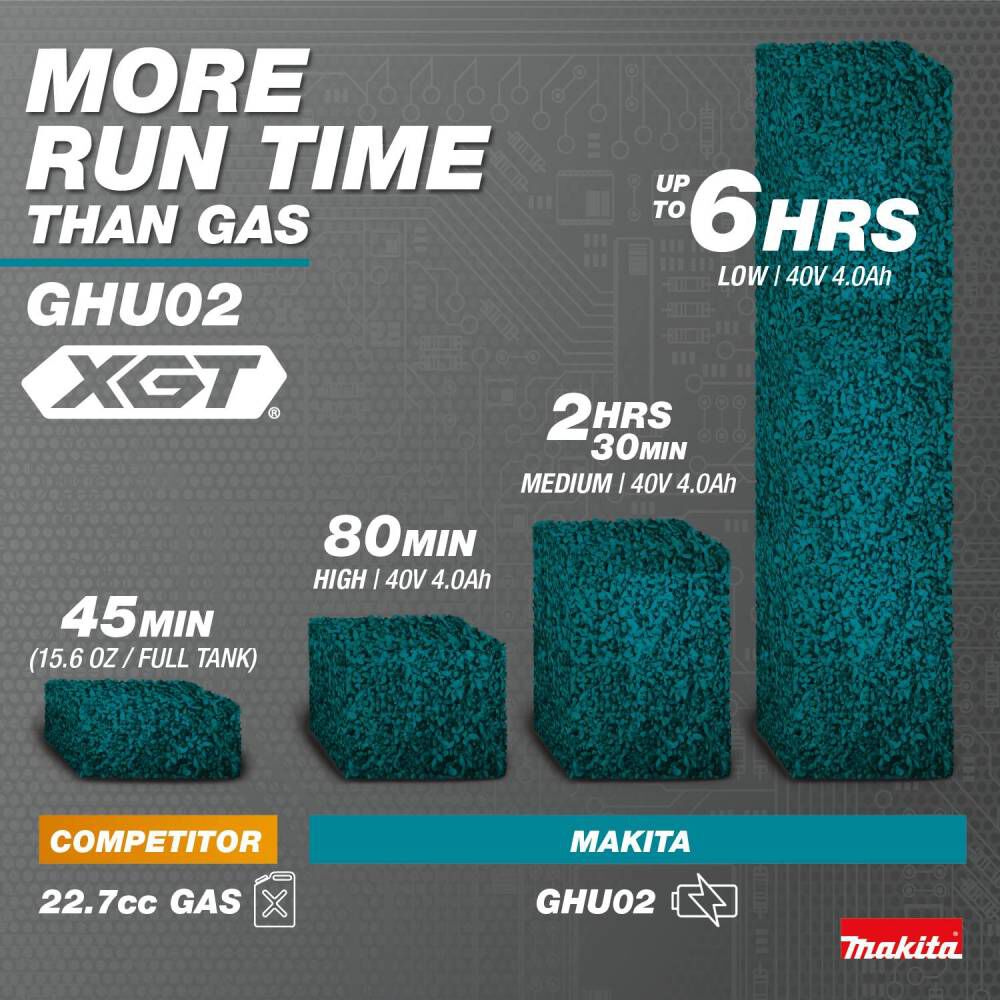 Makita Promotional 40V Max XGT 24 Inch Hedge Trimmer (Bare Tool), large image number 9