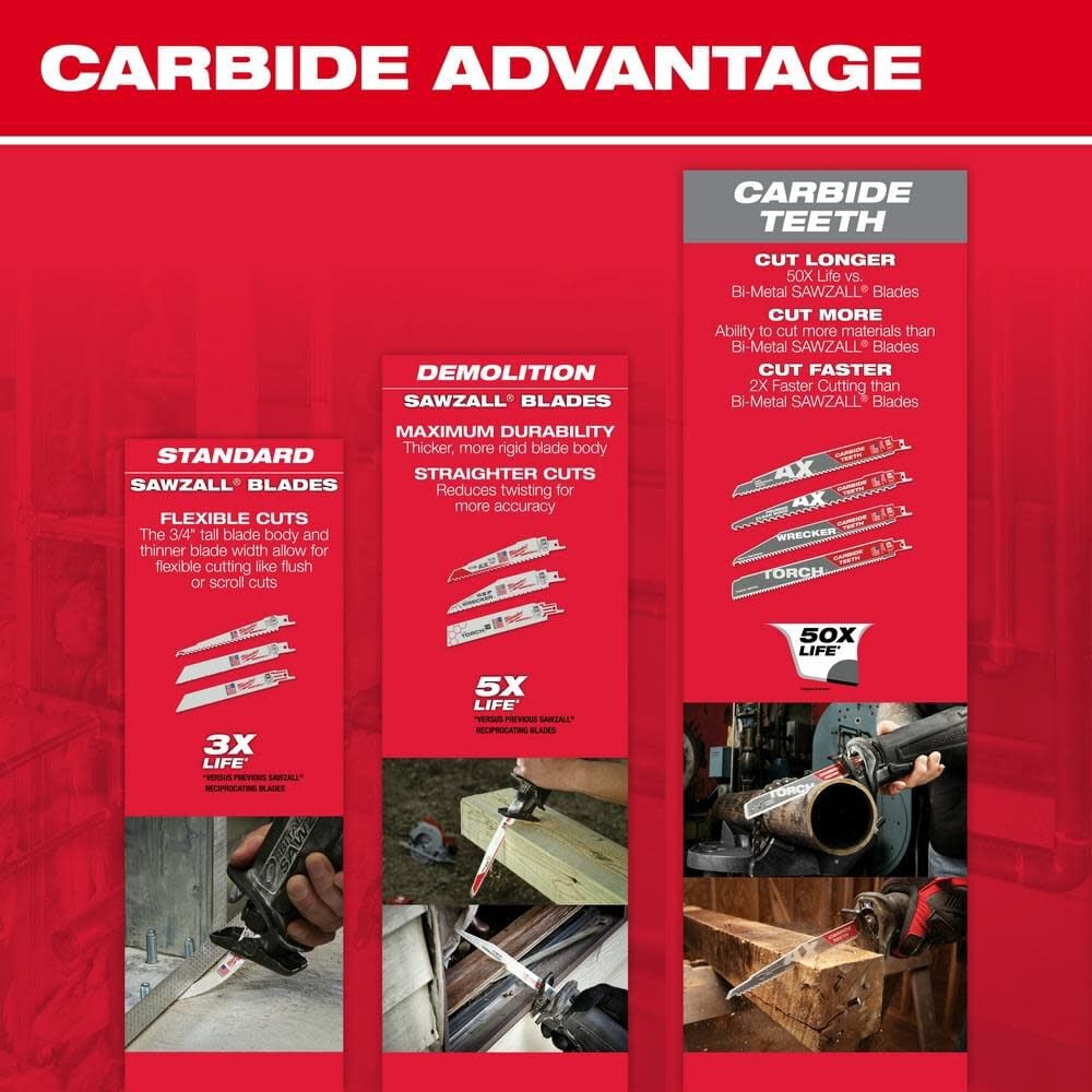 Milwaukee 9inch5 Tpi The Axtm With Carbide Teeth Sawzallr Blade 25pk 48 00 8526 Simolary simolary.com 12