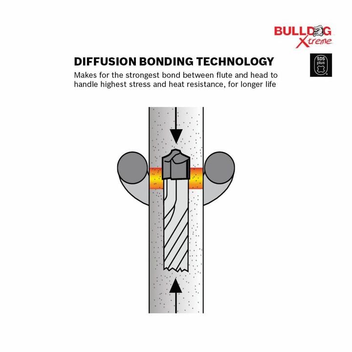 Bosch SDS Plus Bulldog Xtreme Rotary Hammer Drill Bit, large image number 3