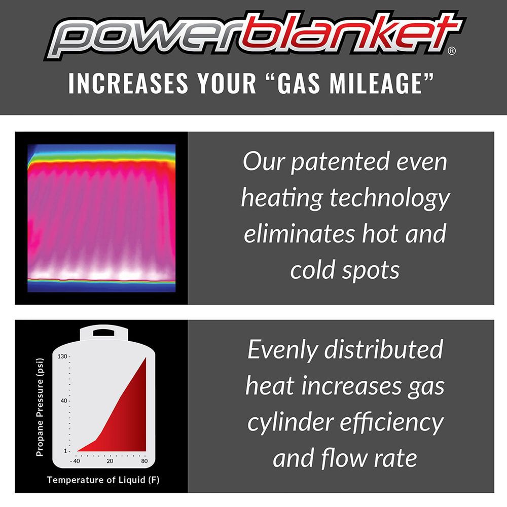 Powerblanket 100 lb Gas Cylinder Warming Blanket, large image number 6