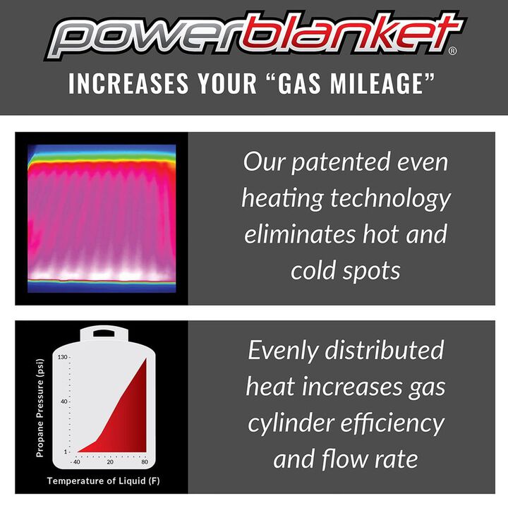 Powerblanket 100 lb Gas Cylinder Warming Blanket, large image number 5