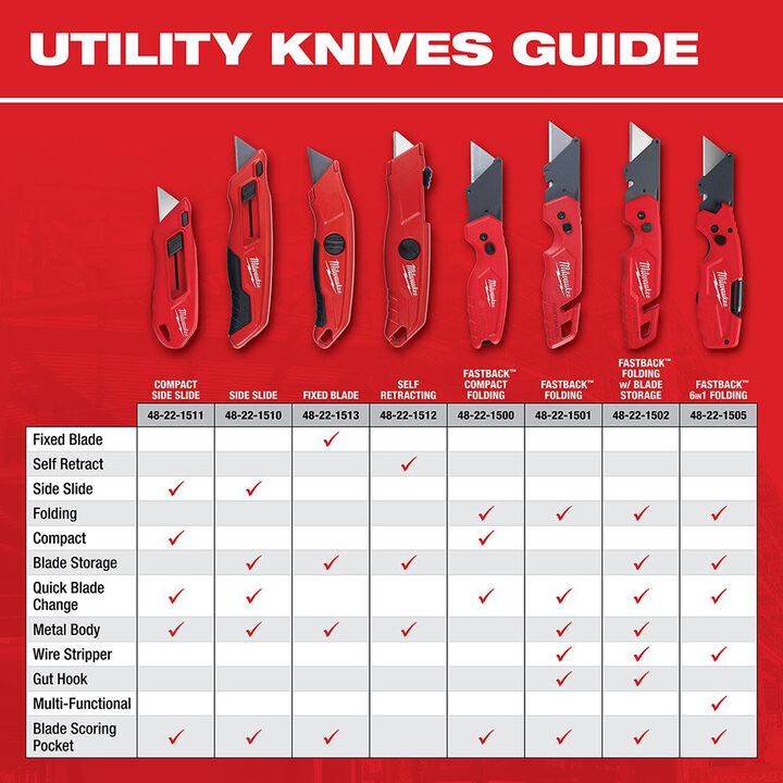 Milwaukee FASTBACK 6IN1 Folding Utility Knife, large image number 9