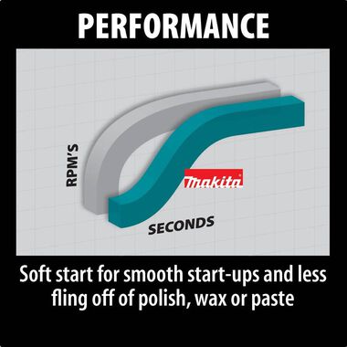 Makita 7 in. Polisher, large image number 4