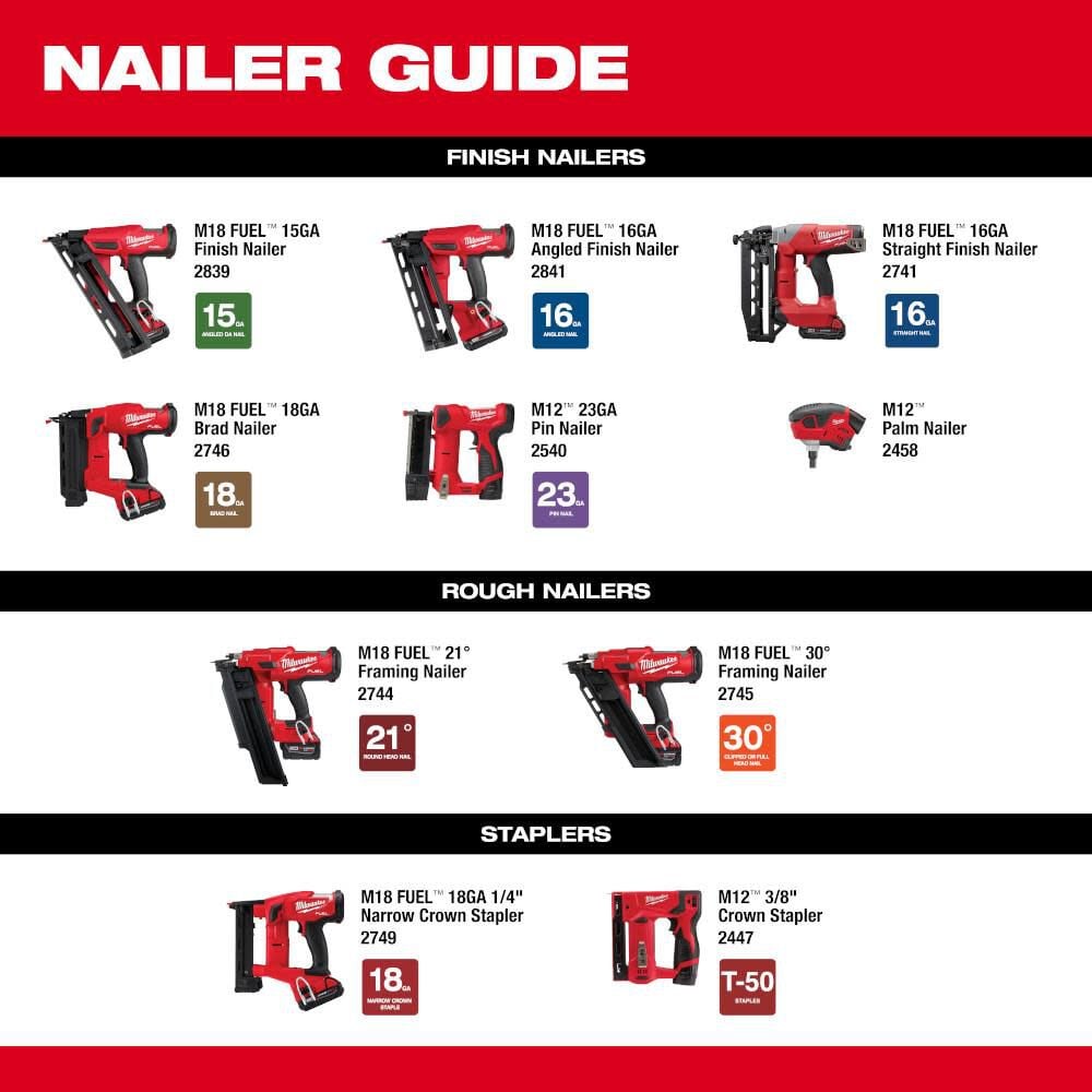 Milwaukee M18 Fuel 15 Gauge Finish Nailer Kit 2839 21ct - Image 11