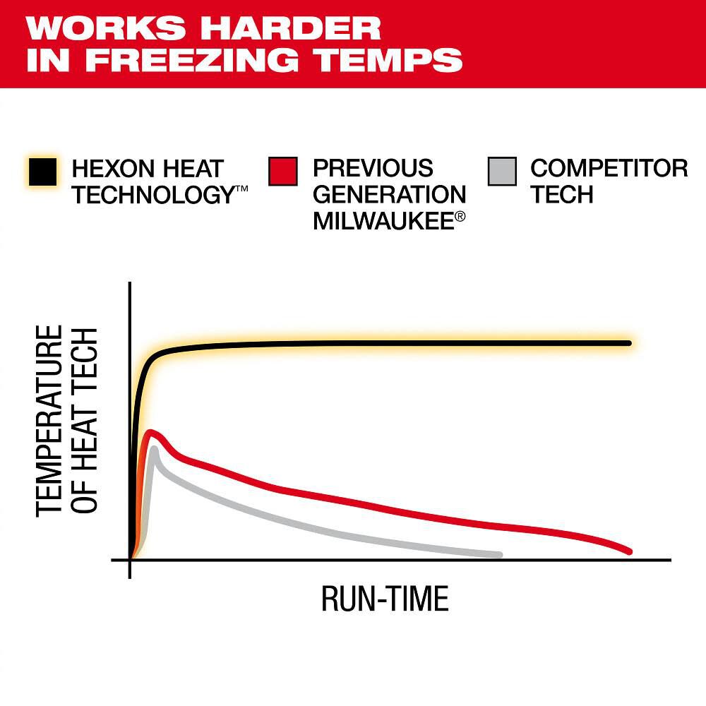 Milwaukee M12 Heated Hoodie with Heated Gear Power Source with App Control, large image number 8