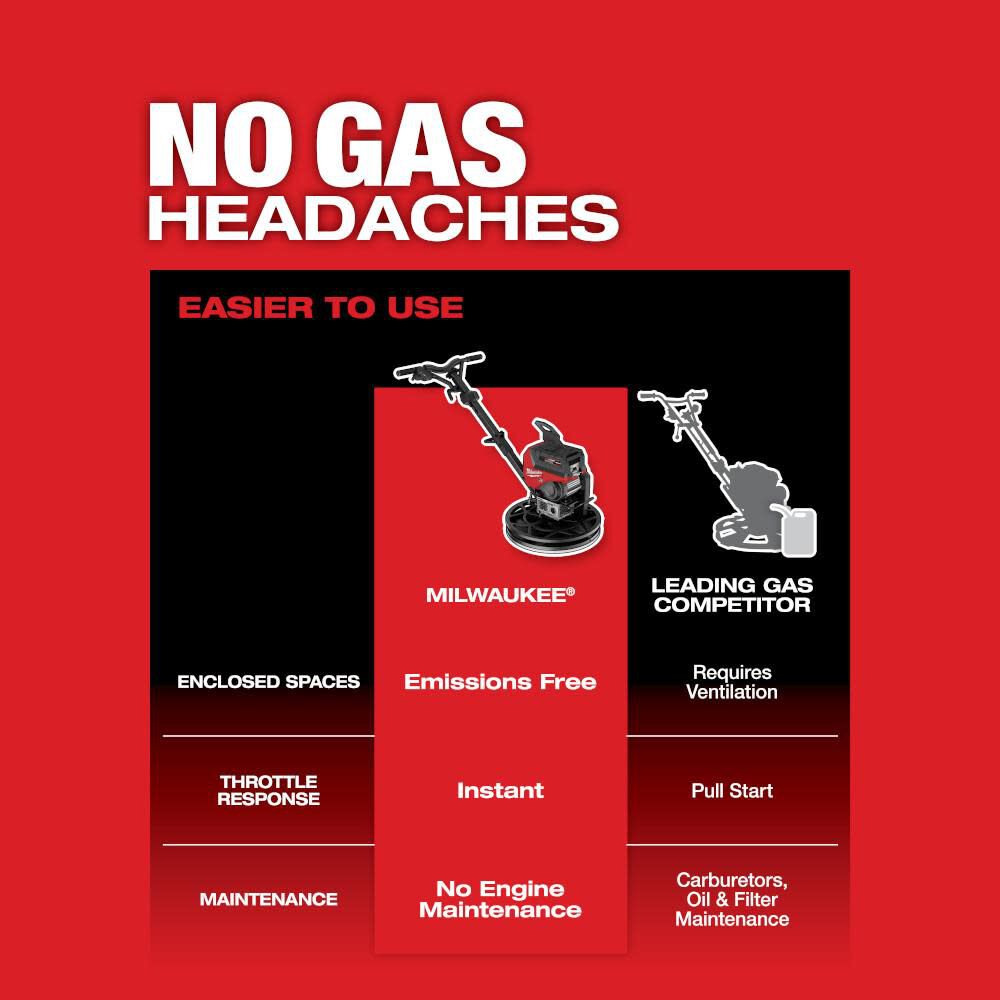 Milwaukee MX FUEL 24 in WalkBehind Edging Trowel Kit MXF3242HD from