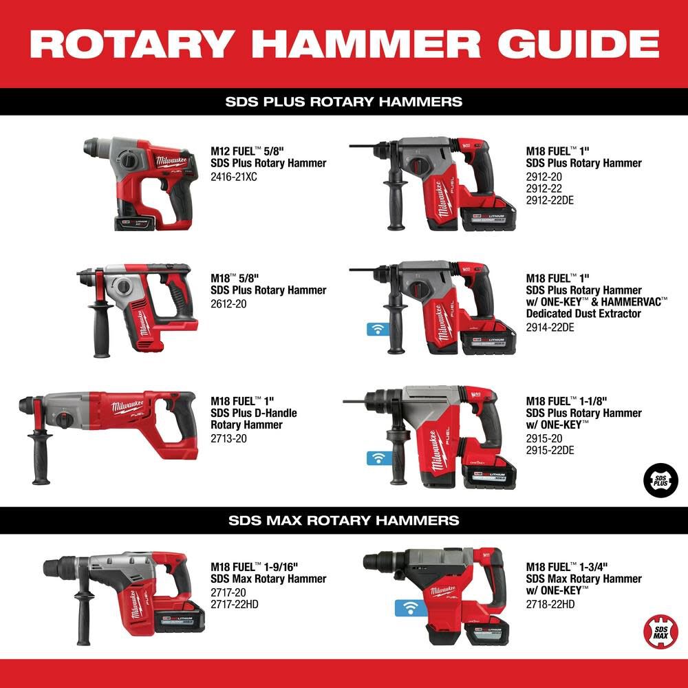 Milwaukee m18 rotary hot sale hammer