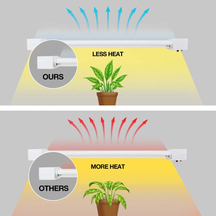 Feit Electric 19W 1200 Lumens LED Selectable Spectrum Grow Light, large image number 12