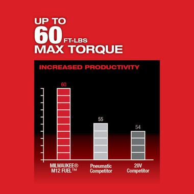 Milwaukee M12 FUEL 1/2 in. Ratchet (Bare Tool), large image number 3