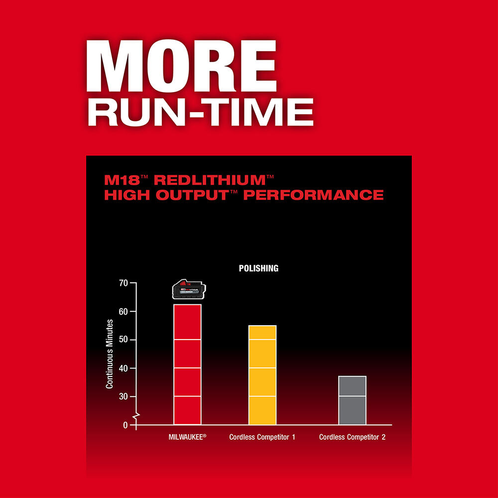 Milwaukee M18 Fuel 15mm Random Orbital Polisher Kit 2684 22hd Sansujyuku sansujyuku.com