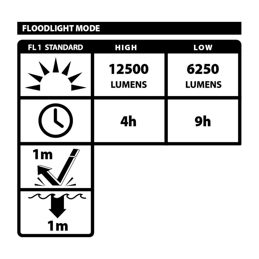 Nightstick Rechargeable High Lumen LED Scene Light with Magnetic Base, large image number 3