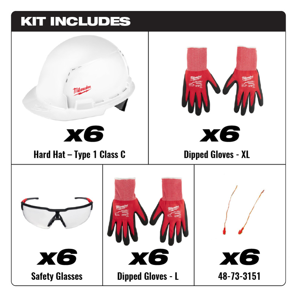 

Milwaukee PPE Equipment Kit Multi Person