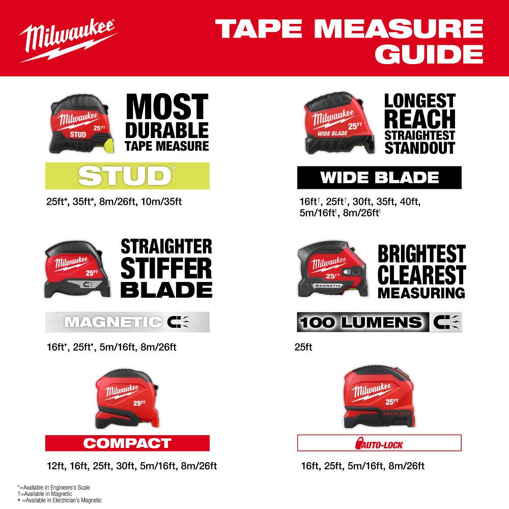 Milwaukee 25 Ft. Magnetic Tape Measure 48-22-1025M - Acme Tools Milwaukee 25 Ft. Magnetic Tape Measure 48-22-1025M - Acme Tools