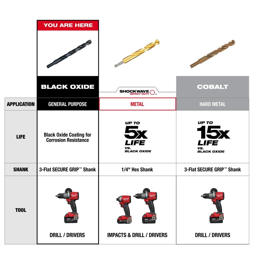 Milwaukee Packout Compact Black Oxide Drill Bit Set 29pc 48