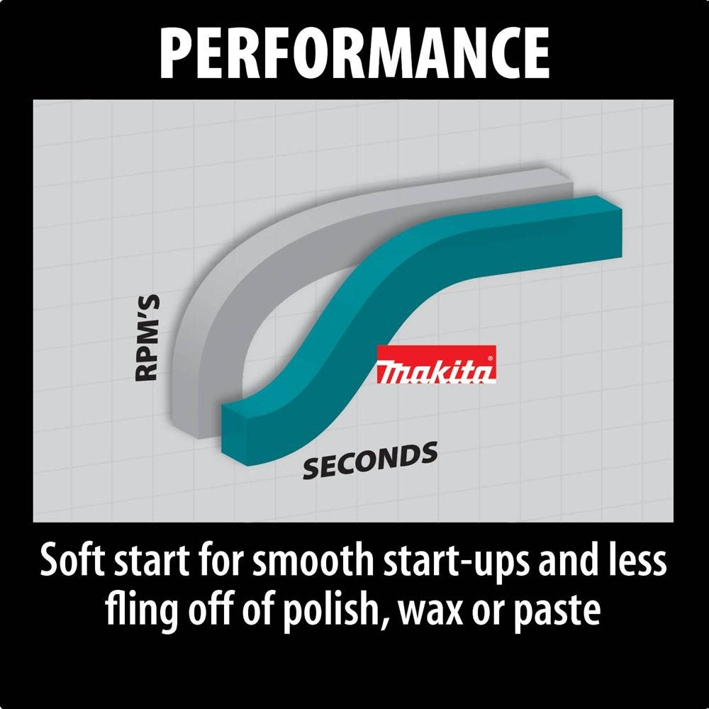 Makita 7 Inch Polisher 9237CX3 - Acme Tools