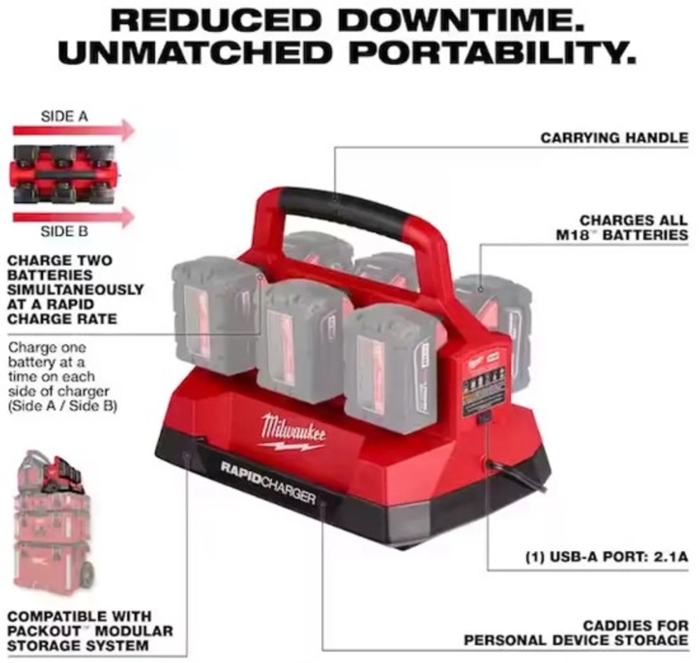Milwaukee rapid charger kit clearance