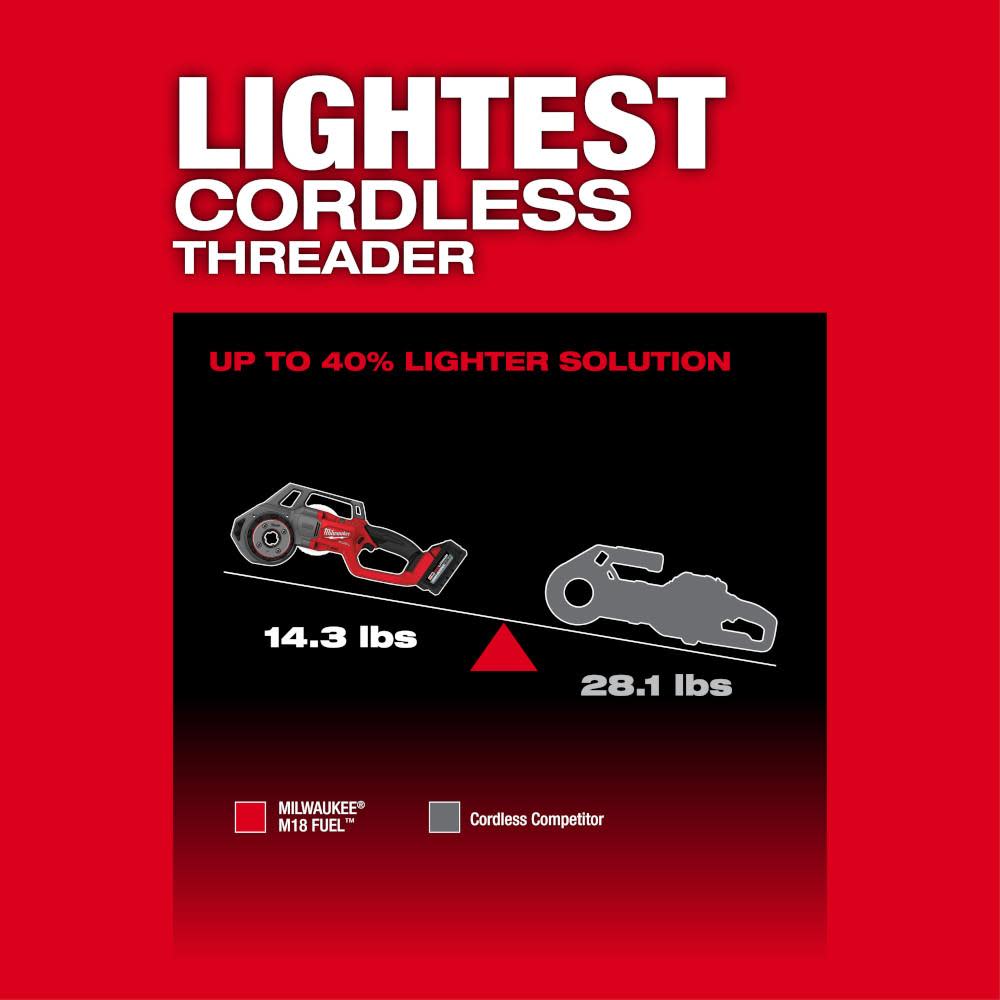 M18 FUEL™ Compact Pipe Threader w/ ONE-KEY™ w/ 1/2