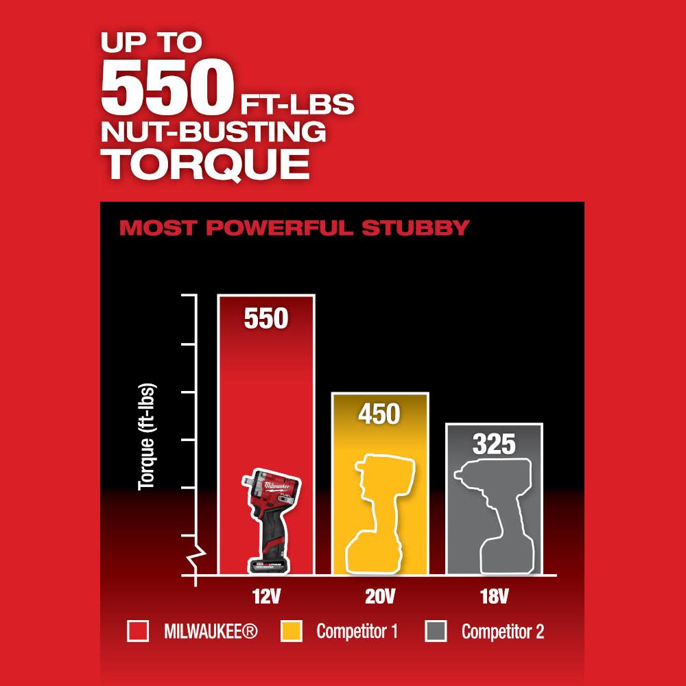 Milwaukee M12 FUEL Stubby 1/2 Inch Impact Wrench (Bare Tool Milwaukee M12 FUEL Stubby 1/2 Inch Impact Wrench (Bare Tool