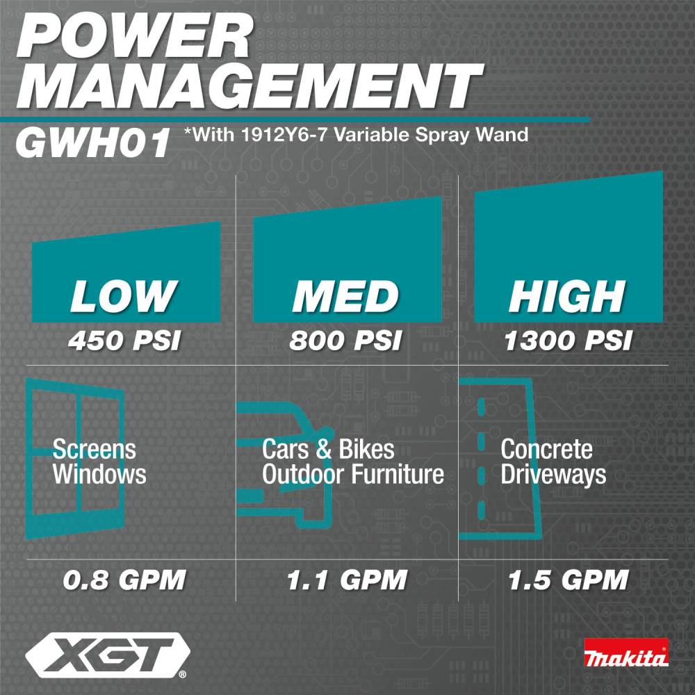 Makita 40V max XGT Brushless 1300 PSI 1.5 GPM Pressure Washer Cordless Bare Tool GWH01Z Acme Tools